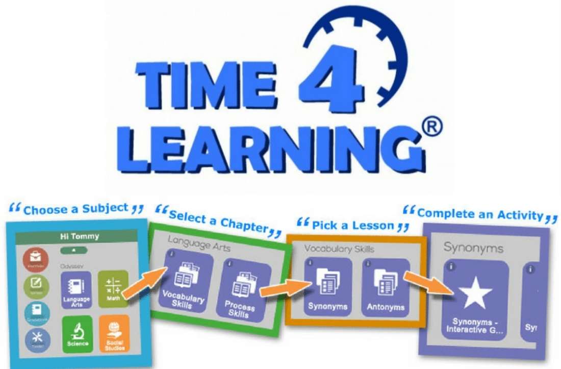 Chương trình homeschool đào tạo bài bản tốt nhất - Time4Learning