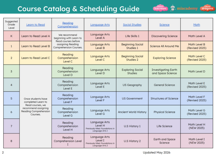 HƯỚNG DẪN SỬ DỤNG COURSE CATALOG & SCHEDULING GUIDE CỦA MIACADEMY ĐỂ LÊN LỘ TRÌNH HỌC CHUẨN MỸ CHO CON